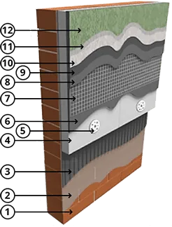 Фасадная система с жестким креплением пенополистирола и тонкими штукатурными слоями. СФТК «ОСНОВИТ ППС»